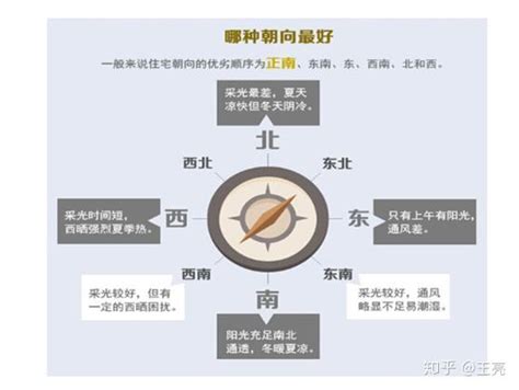 坐西南朝東北的房子|坐西南朝東北的12個房屋風水專業建議，助你選擇最佳住宅 